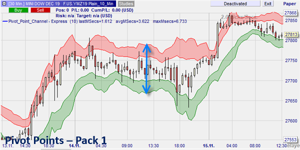 Points Pivot – Pack 1