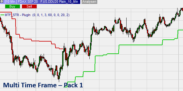 Multi Time Frame (MTF) – Pack 1