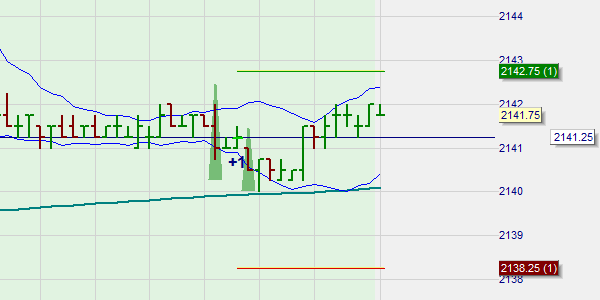 Stratégie pullback scalper