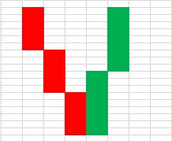 Candlestick pattern 11