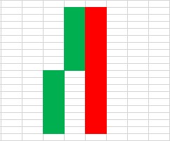 Candlestick pattern 12