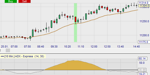 Eine kostenlose Daytrading-Strategie.