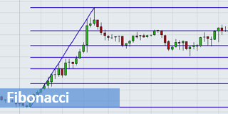 De Fibonacci lijnen juist tekenen voor trading en beleggen.