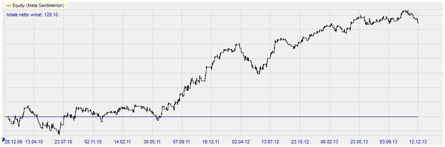 Stratégie de trading : Morning Buy EU