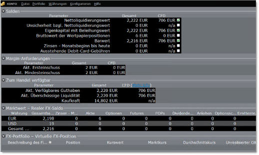 Goede tools voor beurs beleggers.