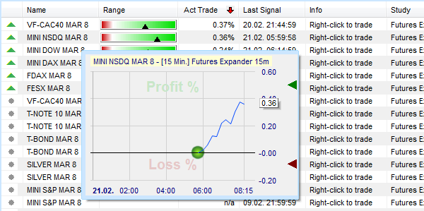 Die Expander Strategie SignalRadar Tabelle.