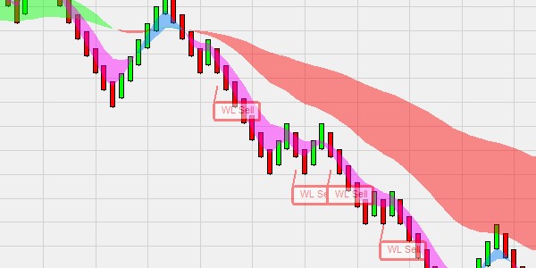 SuperFive trading-system - Momentum