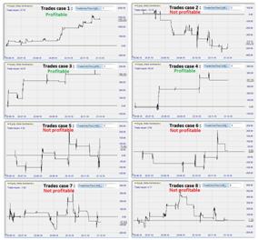 Trading-Resultaten verbesseren.