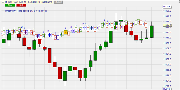 Volume Viewer in the trading platform.