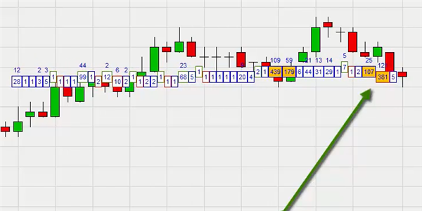 Free trading strategies for order volume trading and scalping using the Volume Viewer.