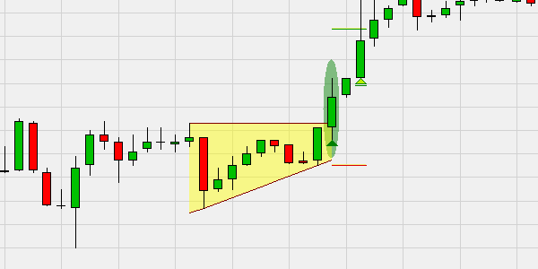 Stop loss en koersdoel