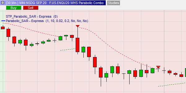 Parabolic SAR trading strategies