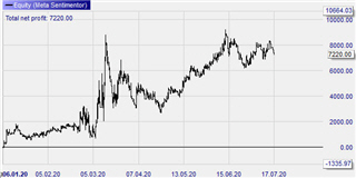 Parabolic SAR DAX trades