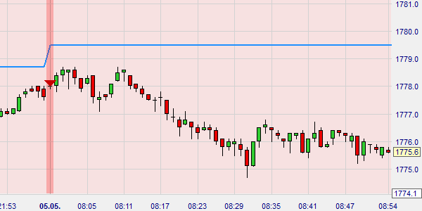 De gold dumper strategie