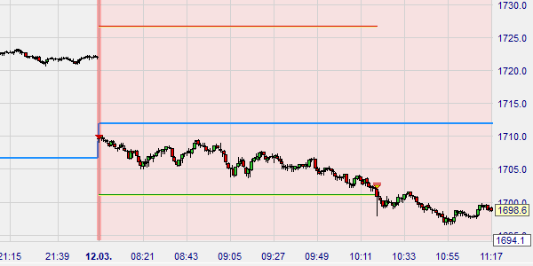 De gold dumper strategie