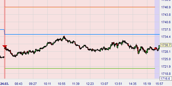 De gold dumper strategie