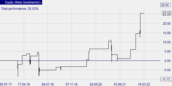 De R3 (RSI) trading strategie resultaten.