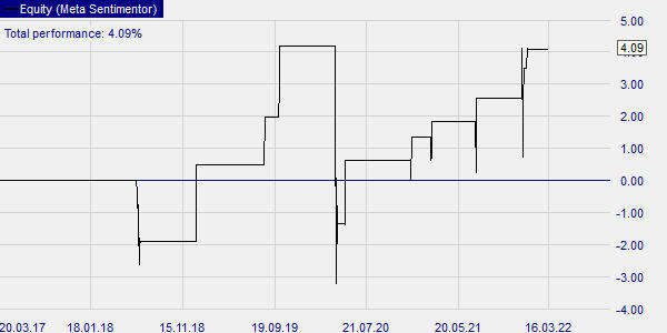 De R3 (RSI) trading strategie toegepast op de S&P 500 beursindex.