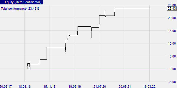 De R3 (RSI) trading strategie getest..