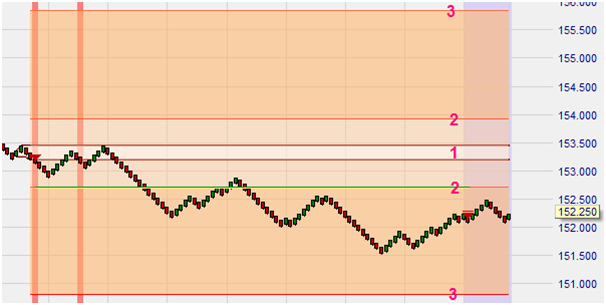 Die WL Vola Open Strategie für Aktien-Trading.