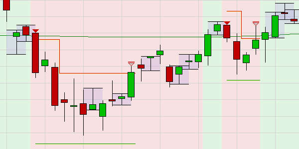 Traders Magazine Donchian Channel.