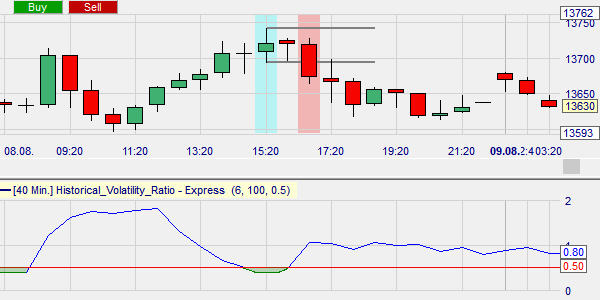 David Pieper's gratis trading strategie doet een short sell trade.