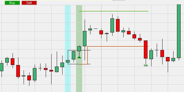 Automatisch handelen met deze breakout strategie op basis van de volatiliteit.