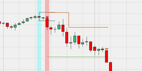 A profitable trading strategy? The profit target is reached.