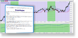 Trading-Methoden