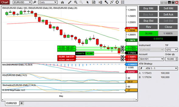 NinjaTrader Charttrader.