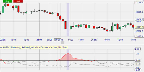 A free trading strategy based on the DeMark indicator divergences.