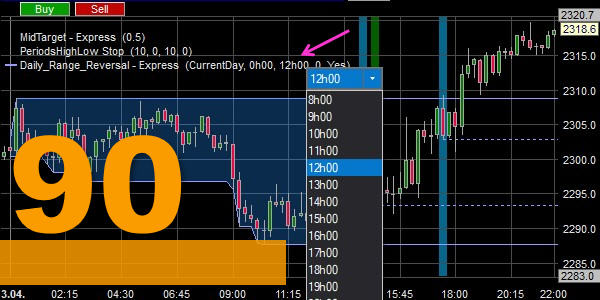 La stratégie Daily Range Reversal